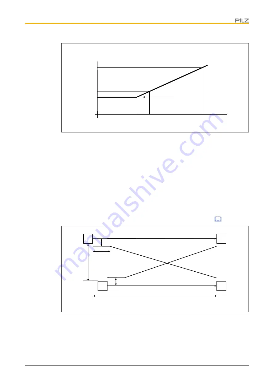 Pilz 631140 Operating Manual Download Page 18