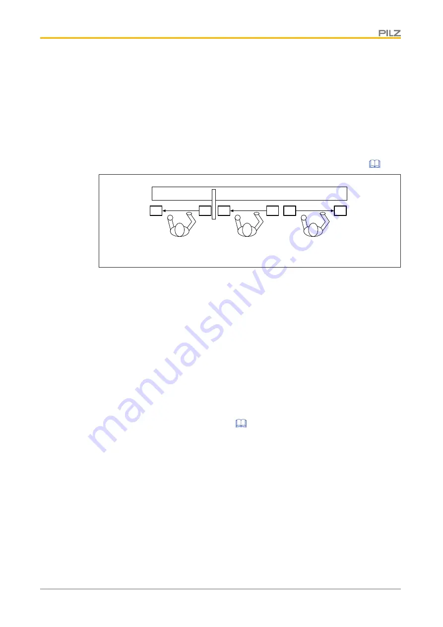 Pilz 631140 Operating Manual Download Page 19