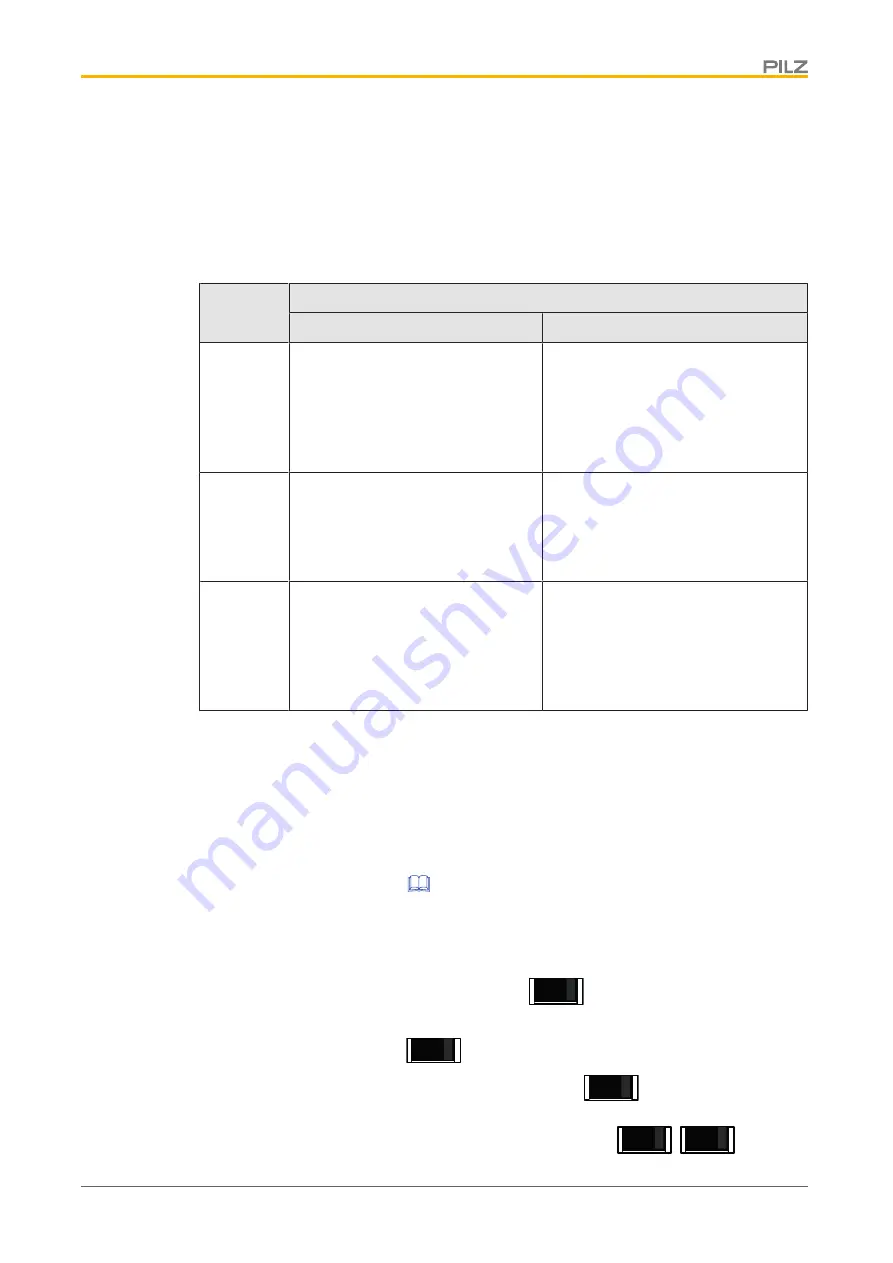 Pilz 631140 Operating Manual Download Page 35