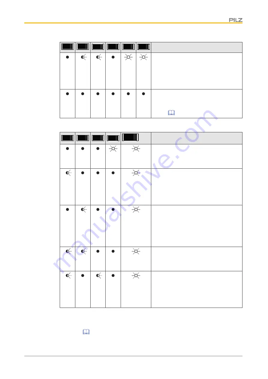 Pilz 631140 Operating Manual Download Page 41