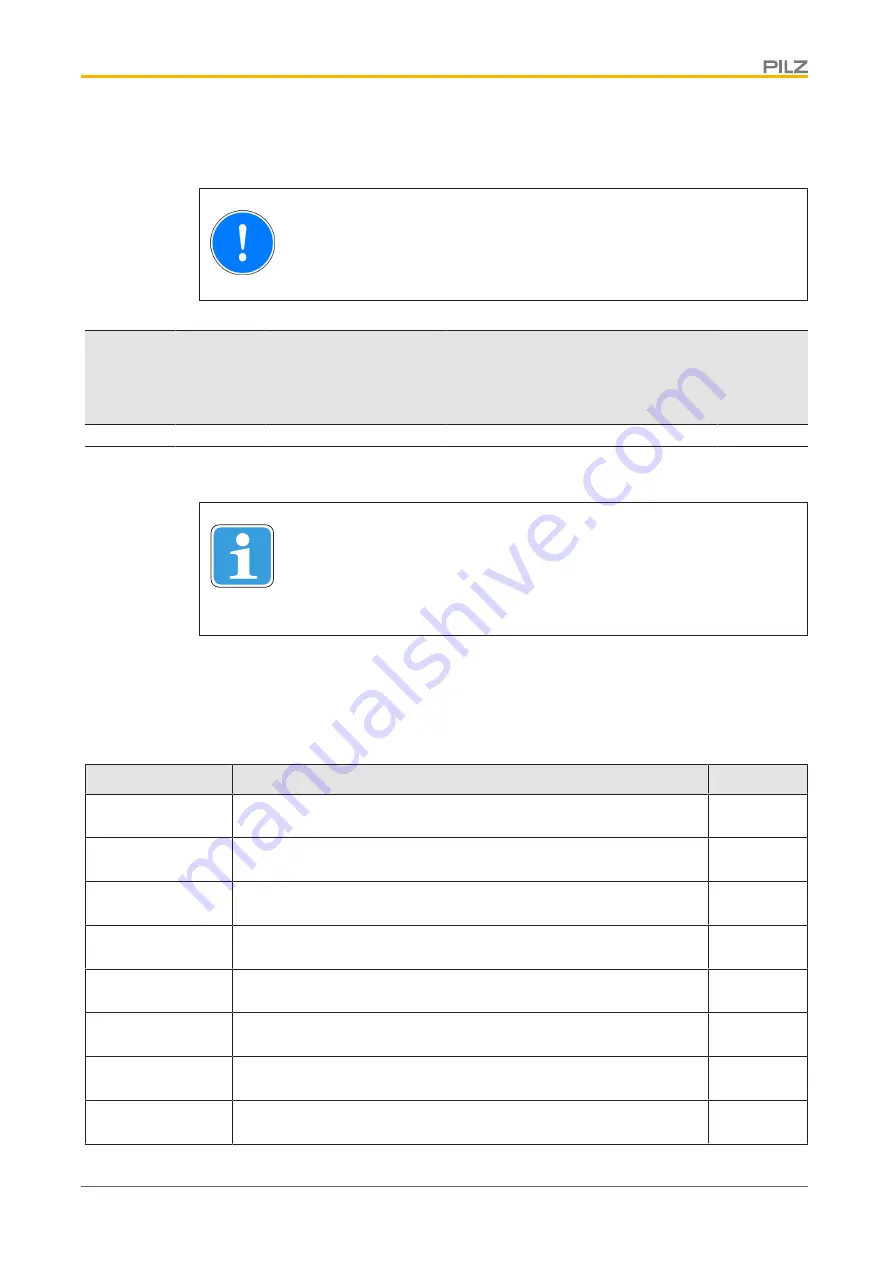 Pilz 631140 Operating Manual Download Page 58