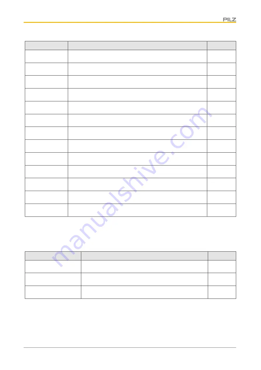 Pilz 631140 Operating Manual Download Page 59