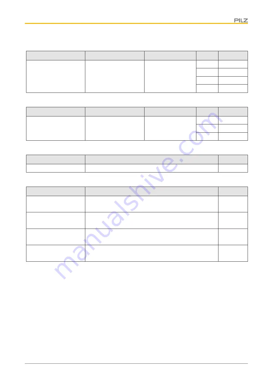 Pilz 631140 Operating Manual Download Page 60