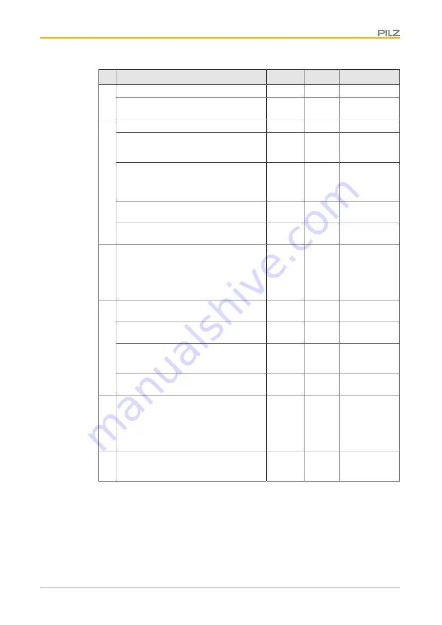 Pilz 631140 Operating Manual Download Page 62