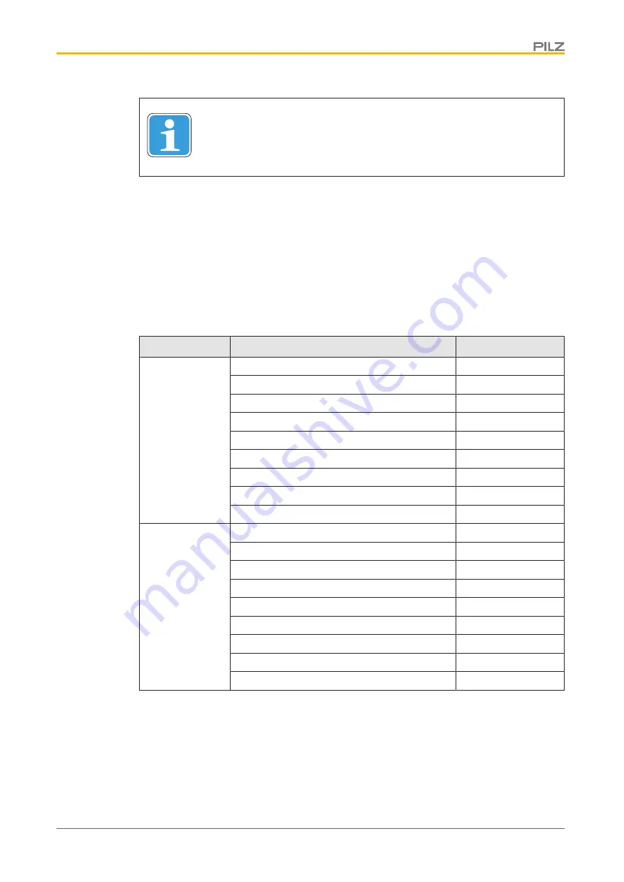 Pilz 632 007 Operating Manual Download Page 5