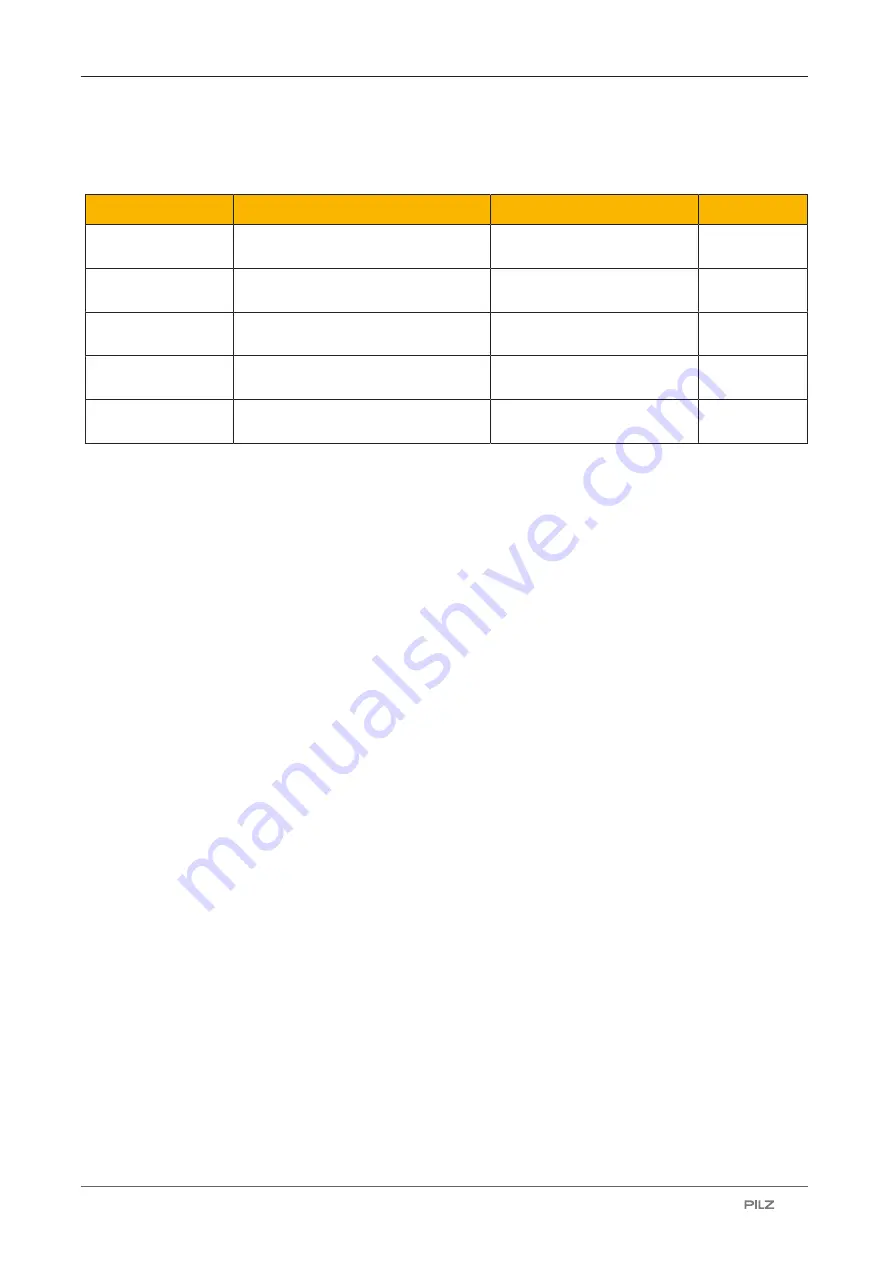 Pilz 632061 Operating Manual Download Page 11