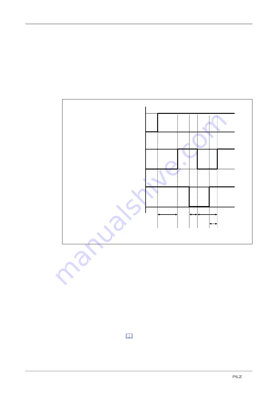 Pilz 632061 Operating Manual Download Page 15