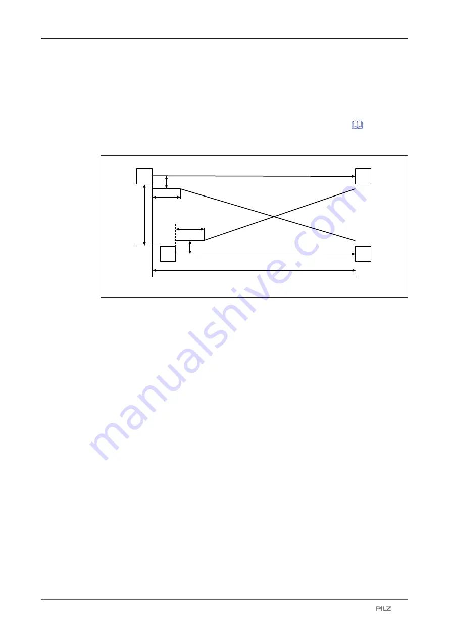 Pilz 632061 Operating Manual Download Page 21