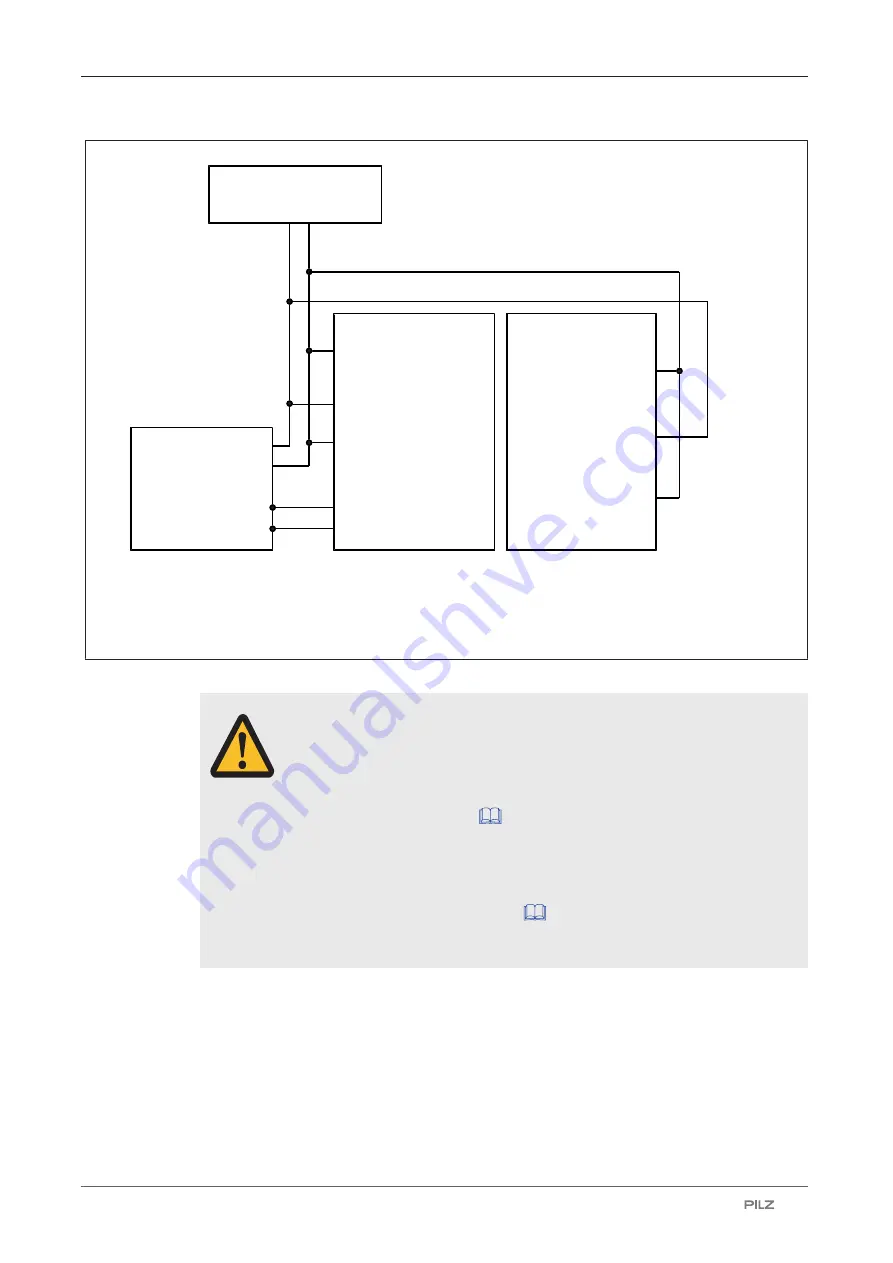 Pilz 632061 Operating Manual Download Page 36