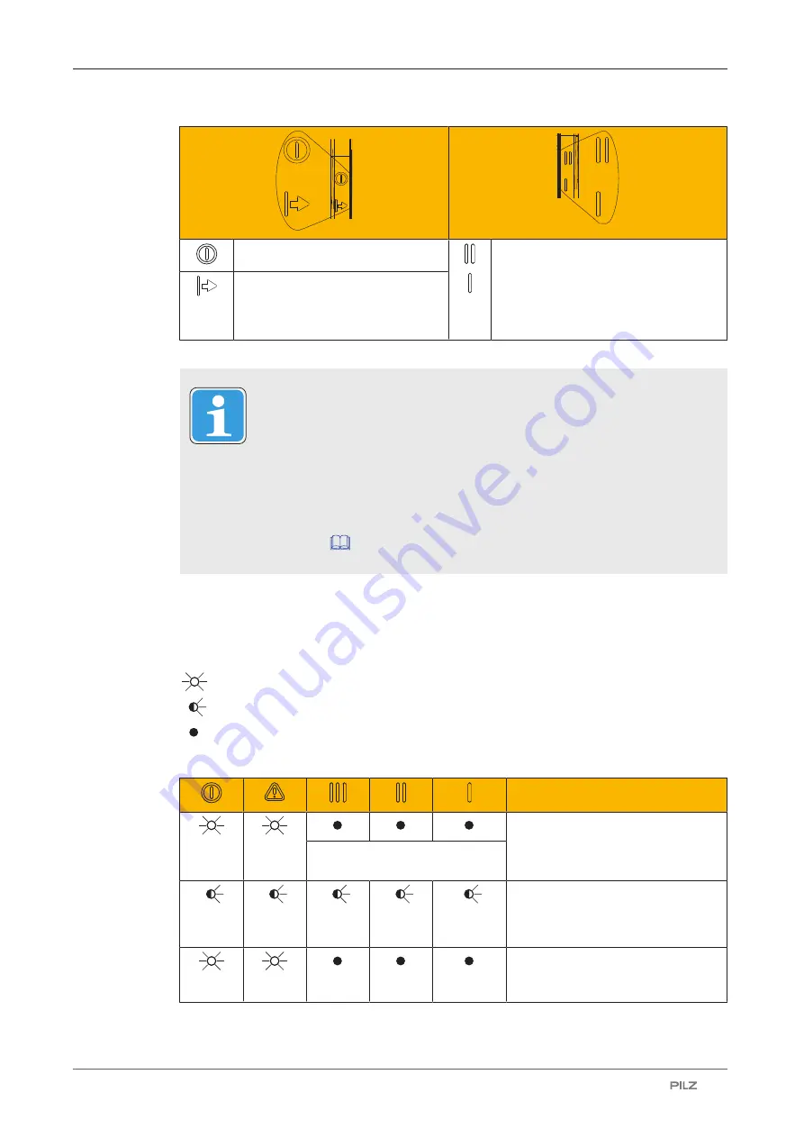 Pilz 632061 Operating Manual Download Page 40