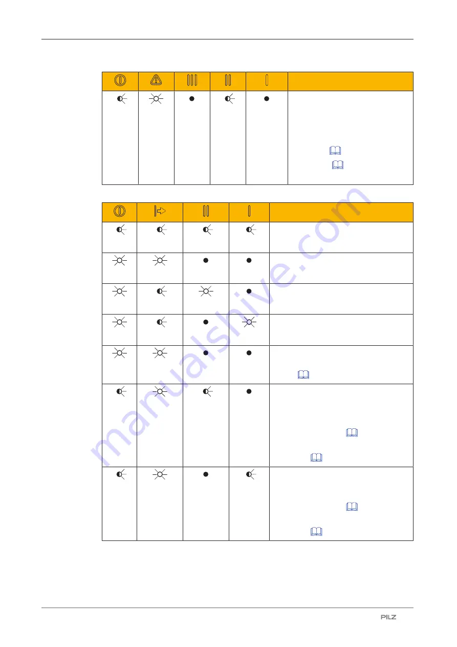 Pilz 632061 Operating Manual Download Page 42