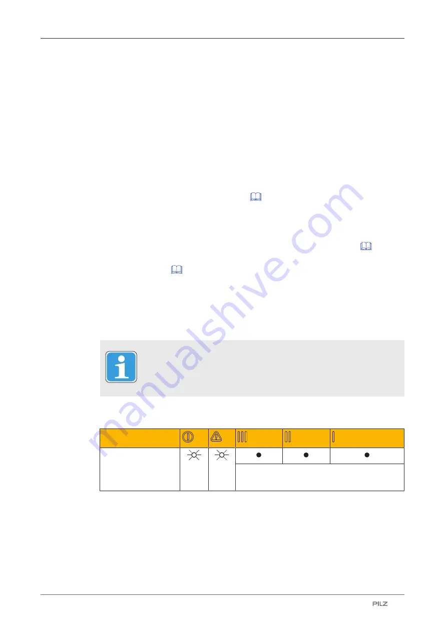 Pilz 632061 Operating Manual Download Page 44