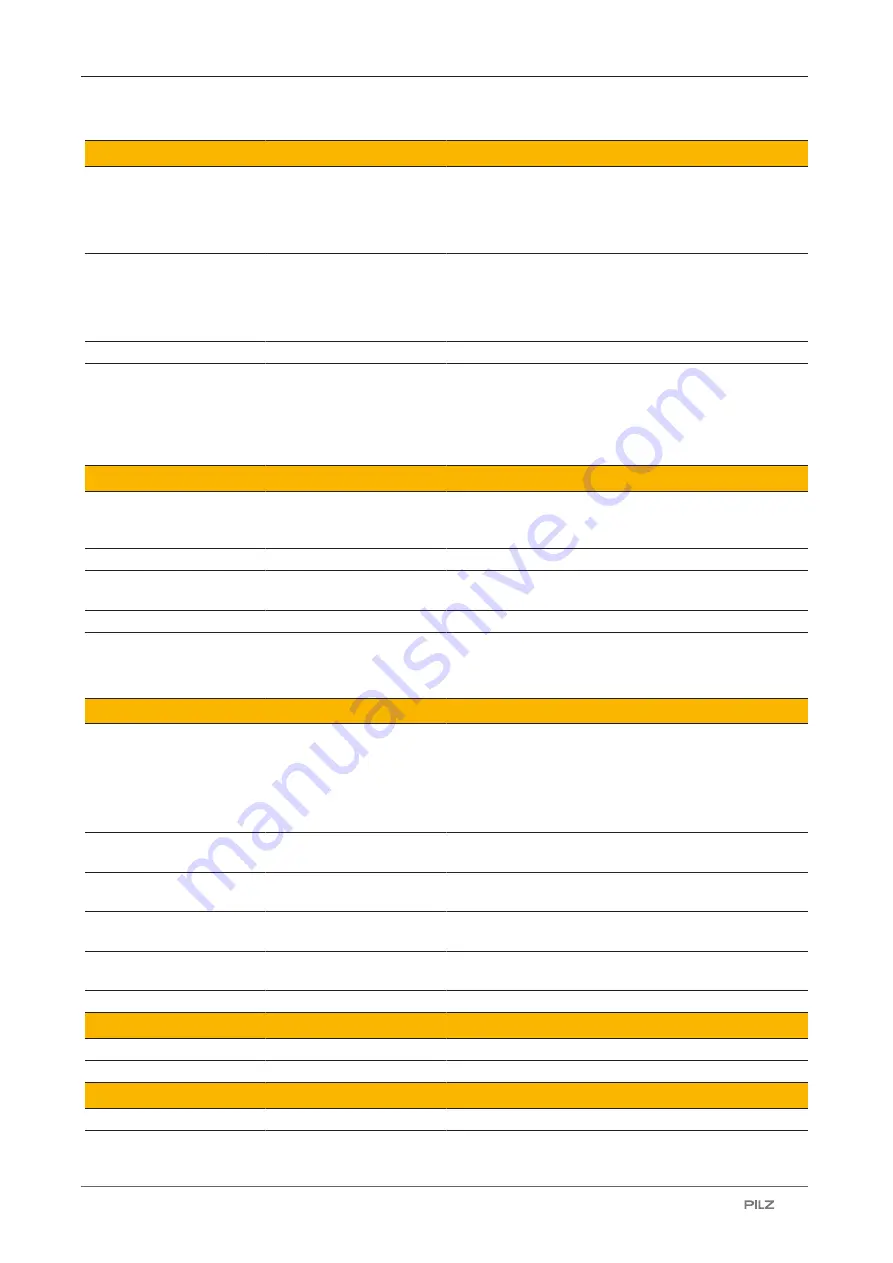 Pilz 632061 Operating Manual Download Page 51