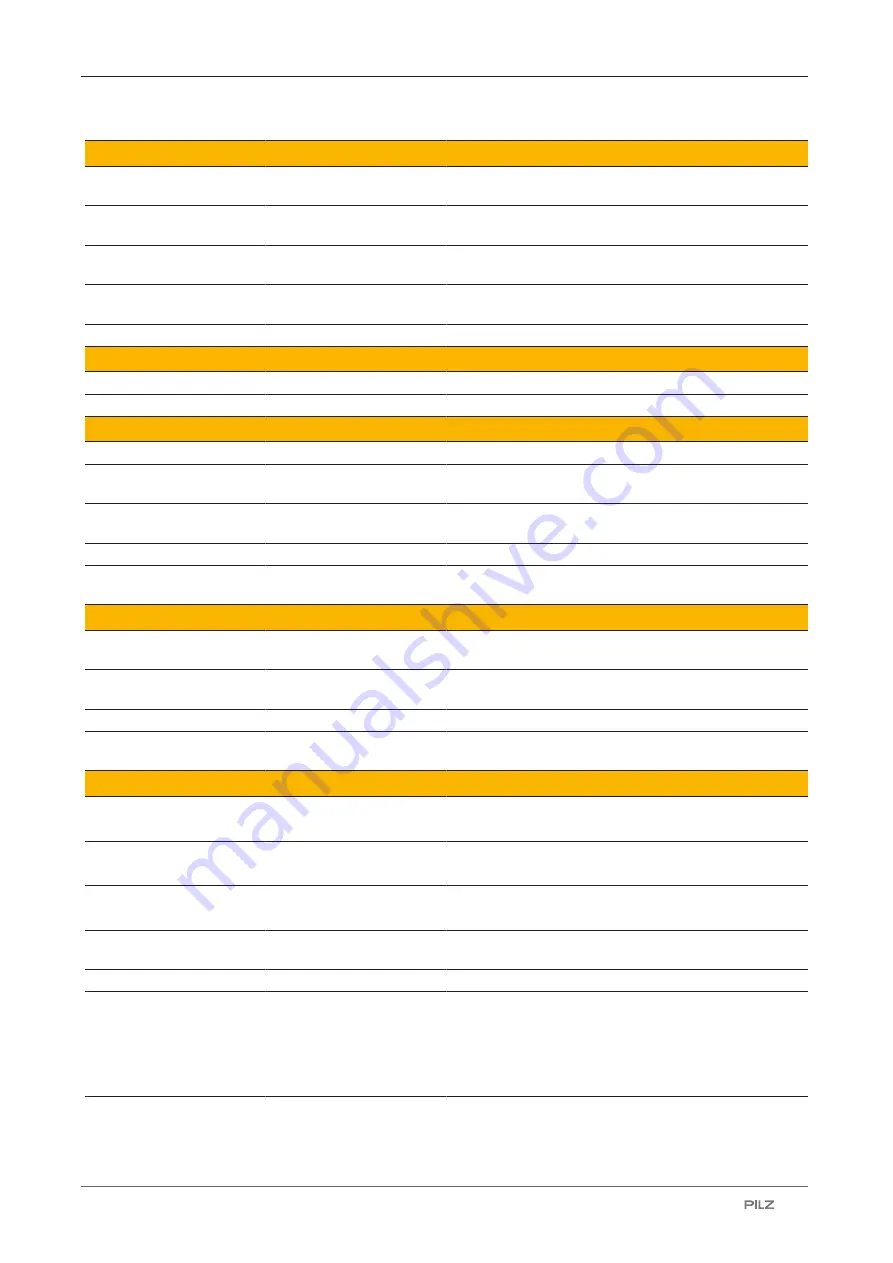 Pilz 632061 Operating Manual Download Page 54