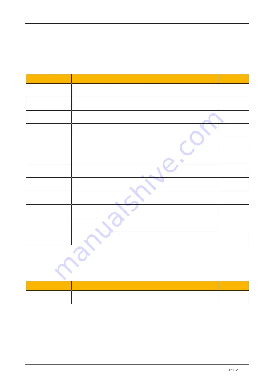 Pilz 632061 Operating Manual Download Page 60