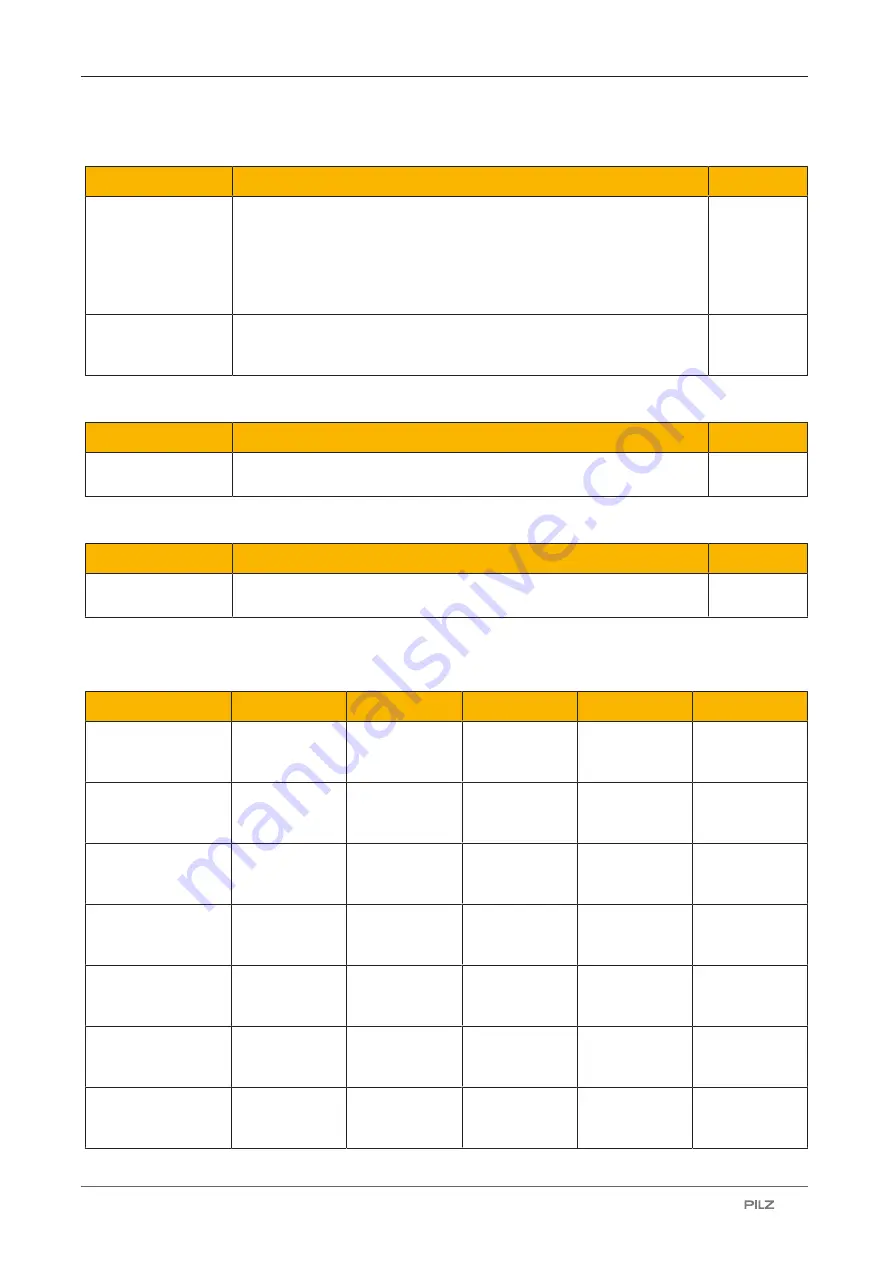 Pilz 632061 Operating Manual Download Page 61