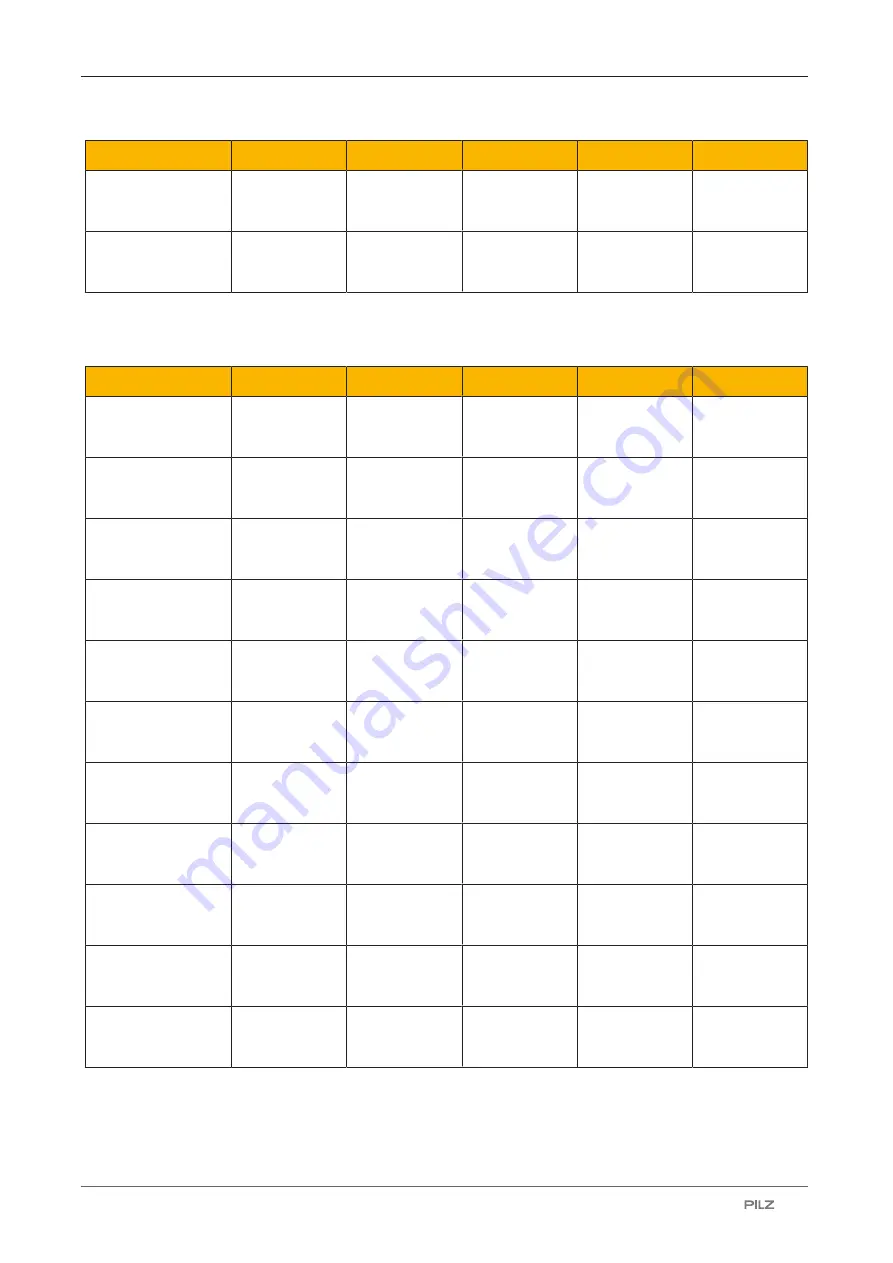 Pilz 632061 Operating Manual Download Page 62