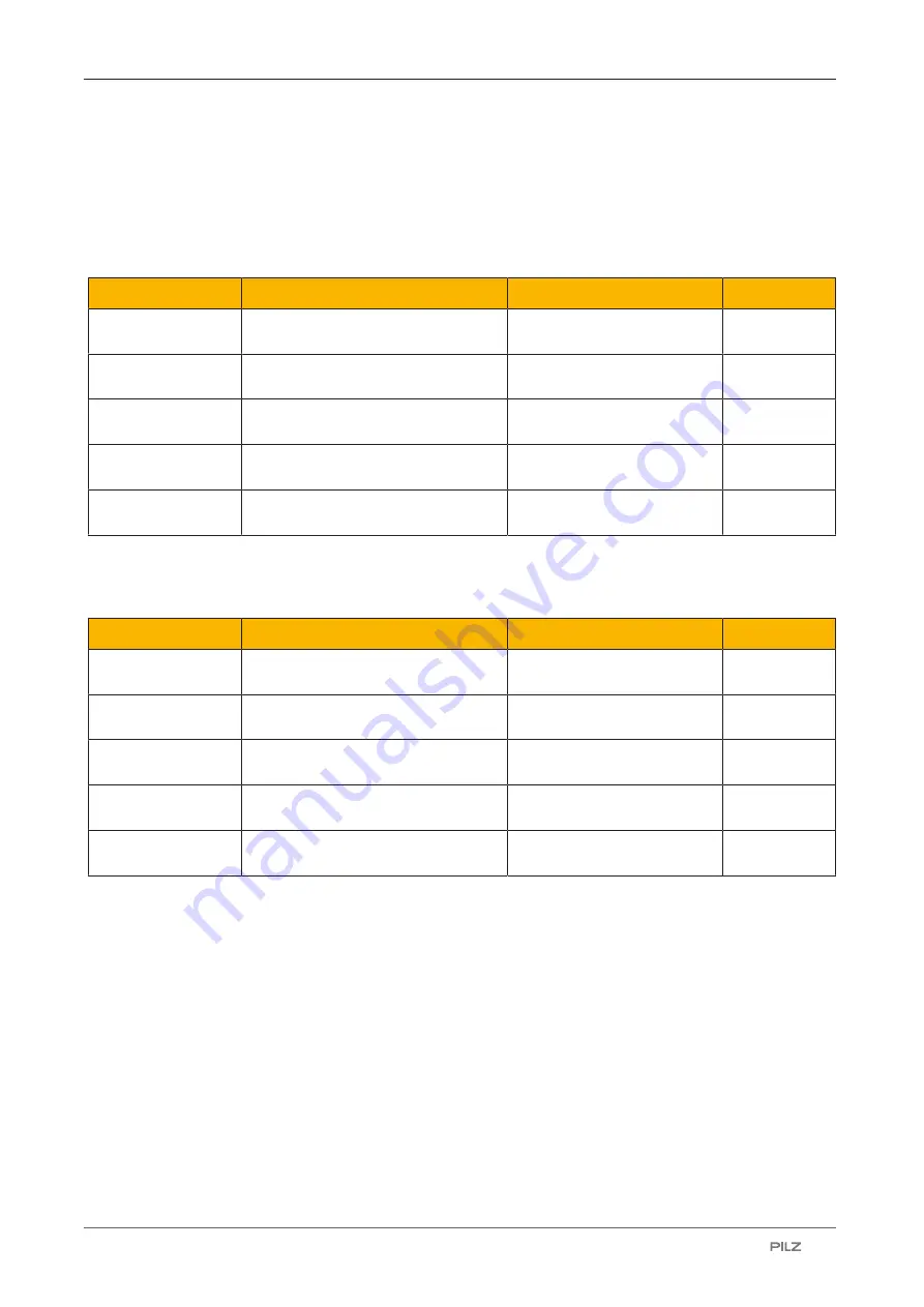 Pilz 632061 Operating Manual Download Page 63