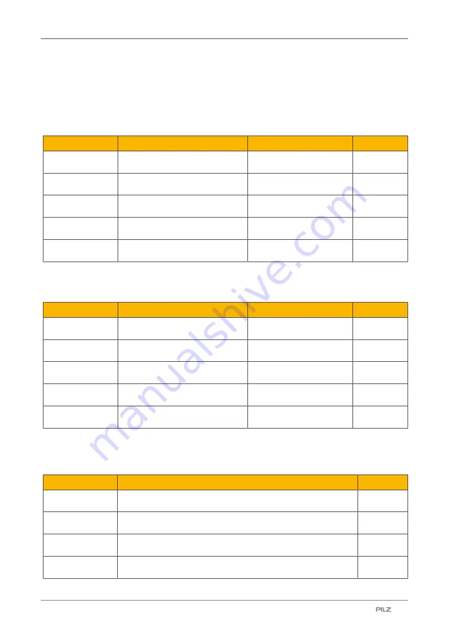 Pilz 632061 Operating Manual Download Page 64