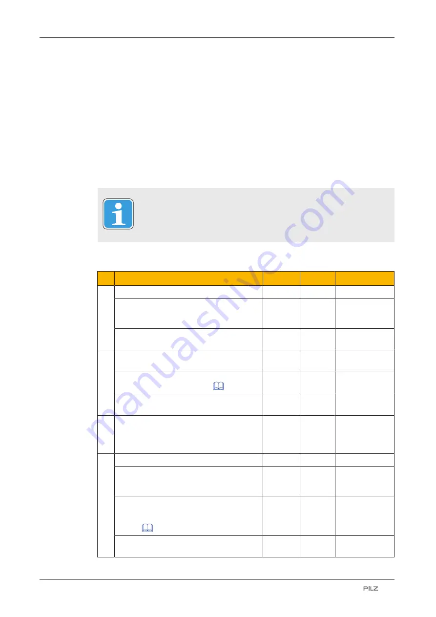 Pilz 632061 Operating Manual Download Page 66