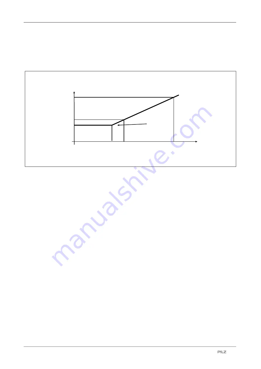 Pilz 632080 Operating Manual Download Page 19