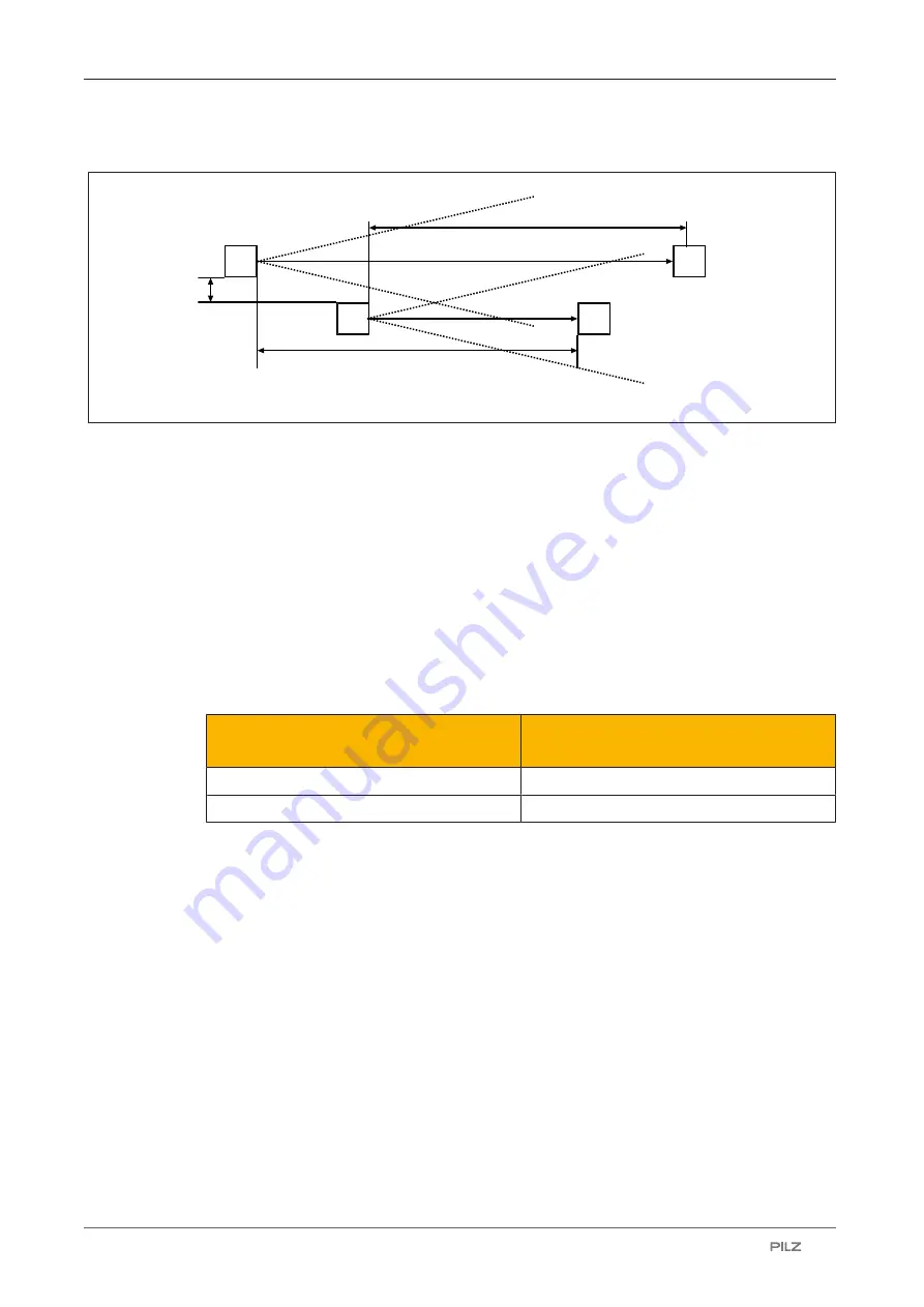 Pilz 632080 Operating Manual Download Page 21