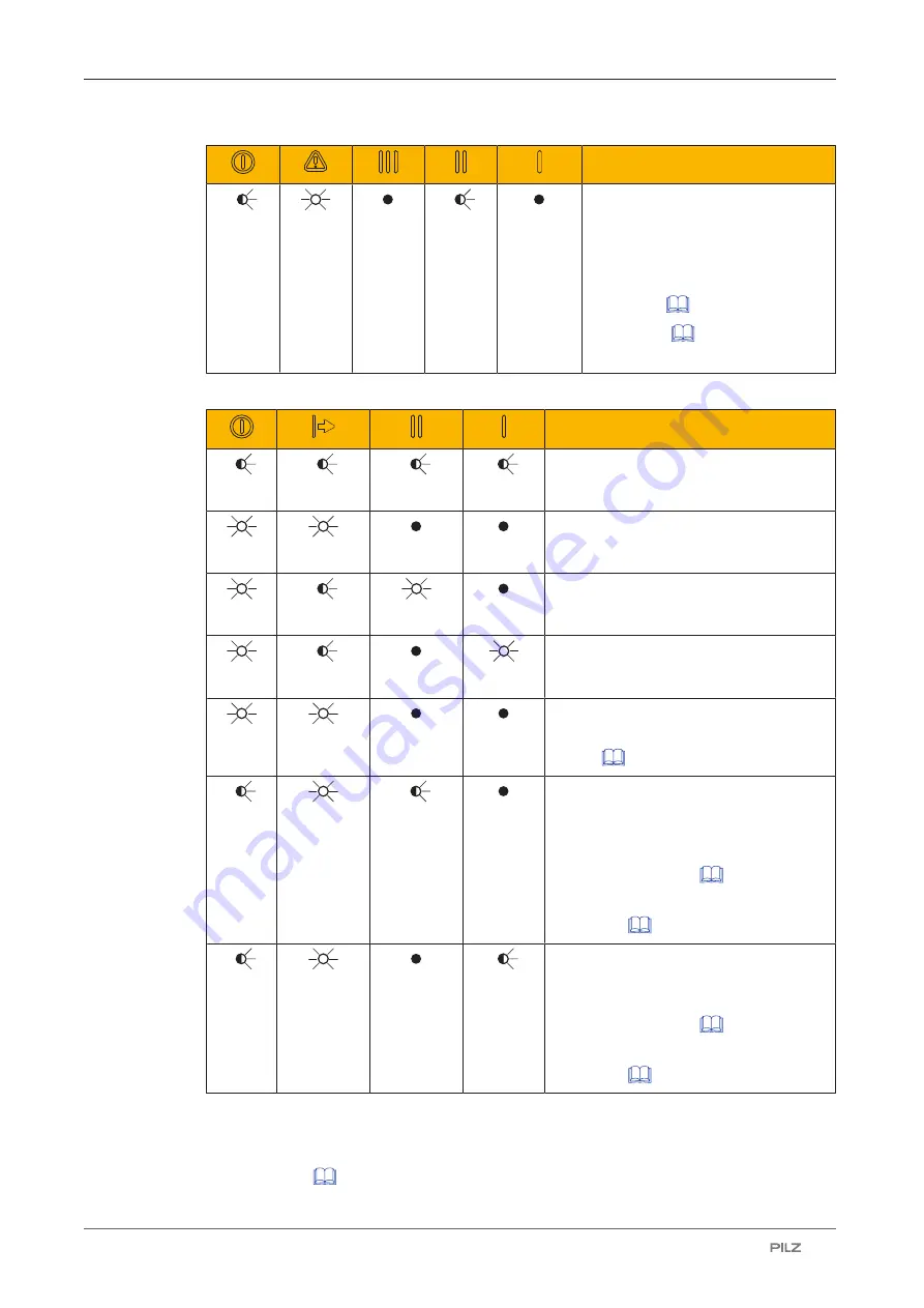 Pilz 632080 Operating Manual Download Page 41