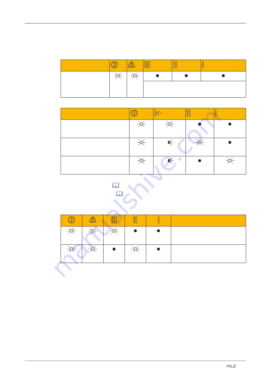 Pilz 632080 Operating Manual Download Page 43