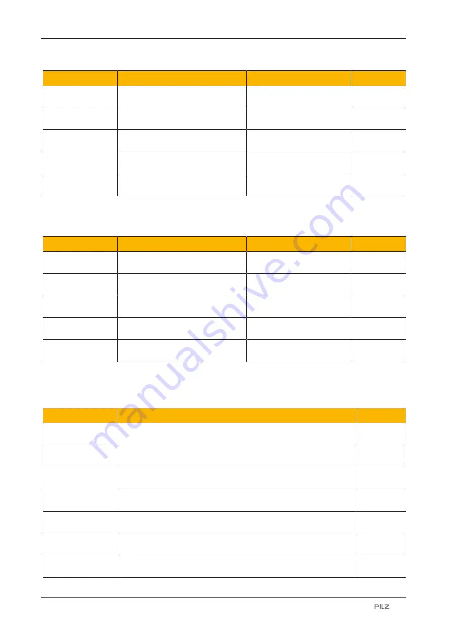 Pilz 632080 Operating Manual Download Page 62