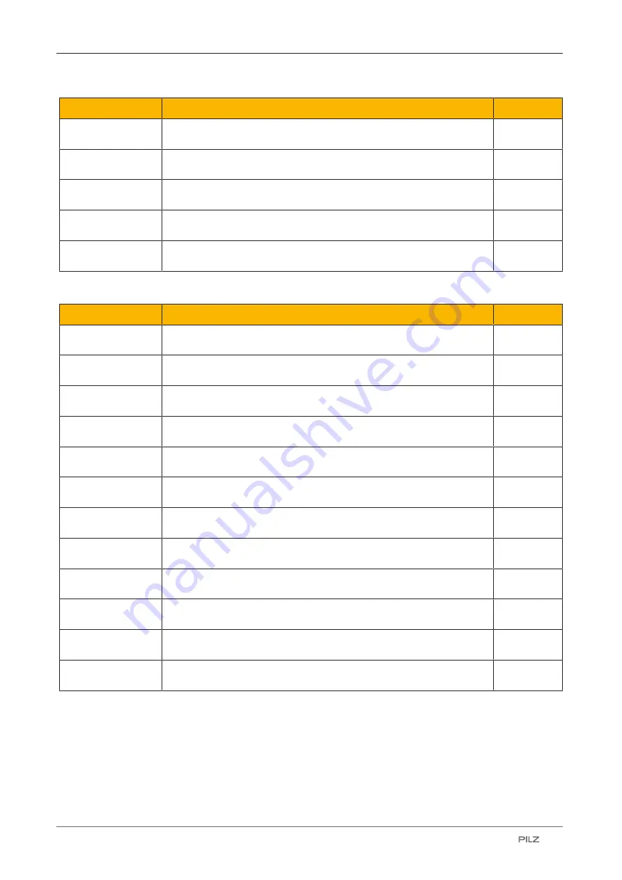 Pilz 632080 Operating Manual Download Page 63