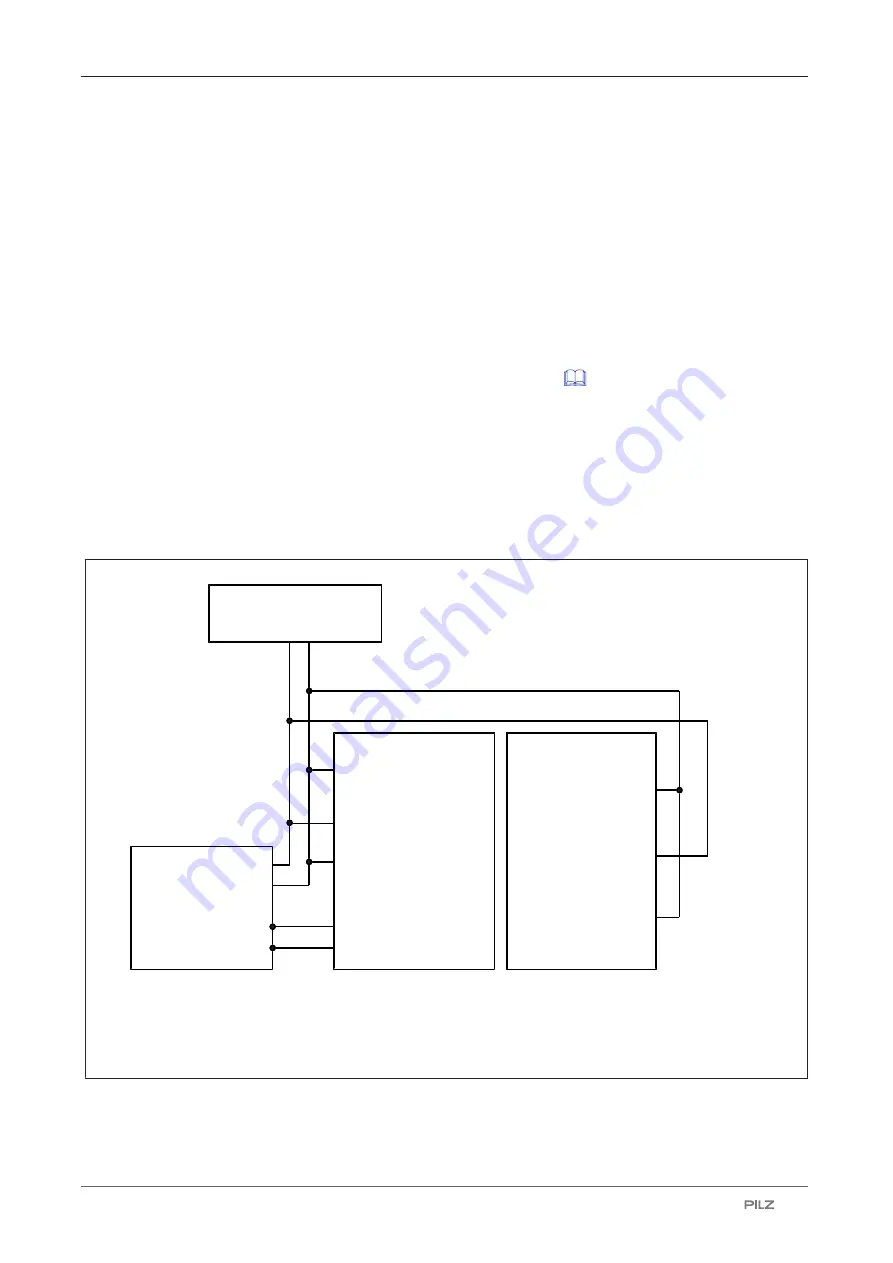 Pilz 632100 Скачать руководство пользователя страница 31