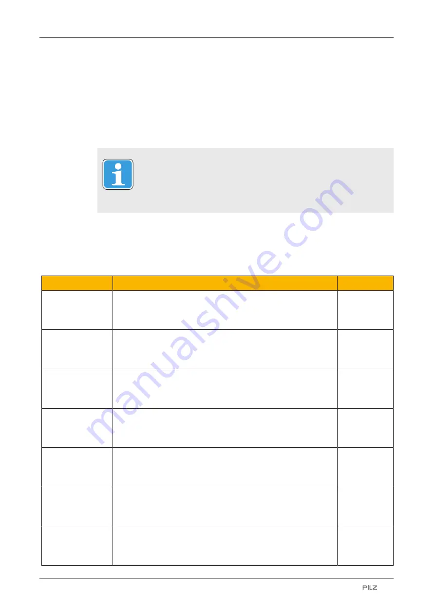 Pilz 632100 Operating Manual Download Page 52