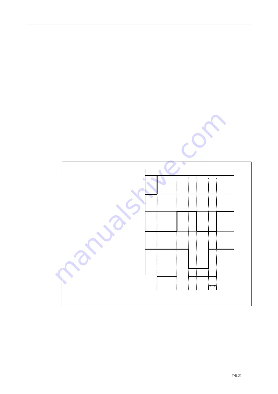 Pilz 632120 Operating Manual Download Page 13