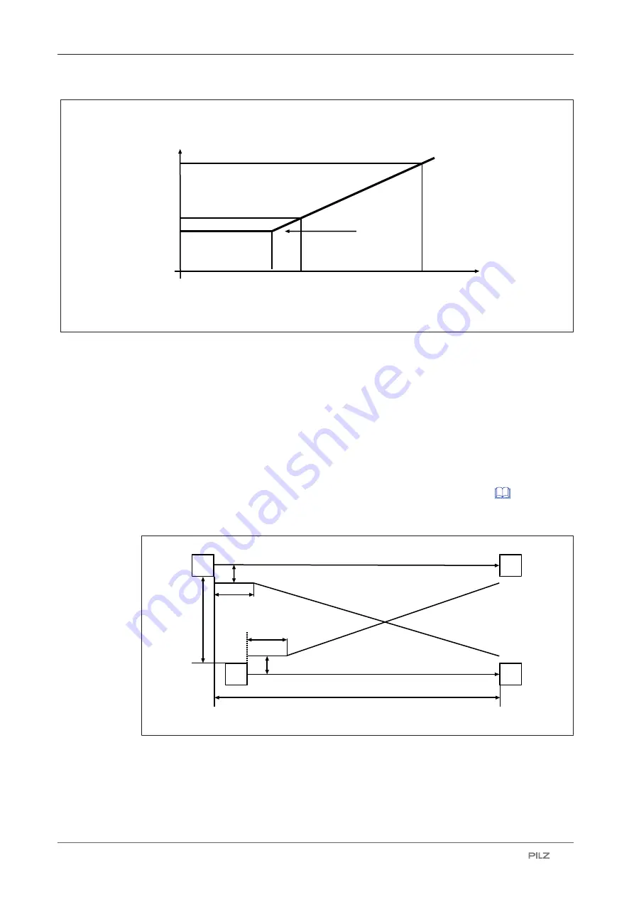 Pilz 632120 Operating Manual Download Page 18