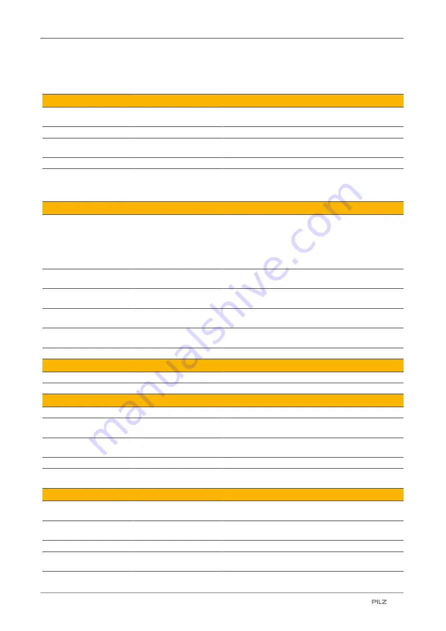 Pilz 632120 Operating Manual Download Page 43