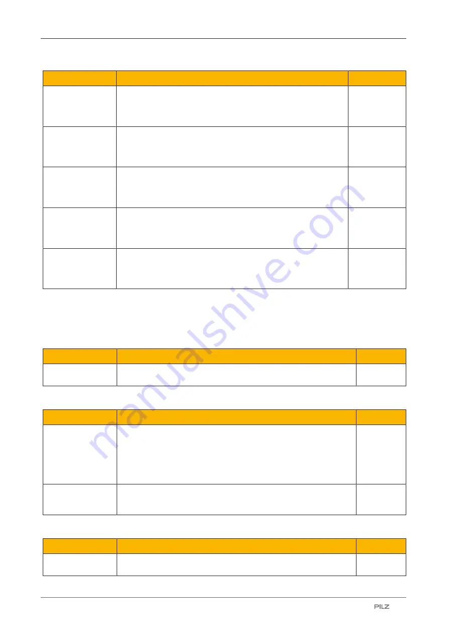 Pilz 632120 Operating Manual Download Page 54