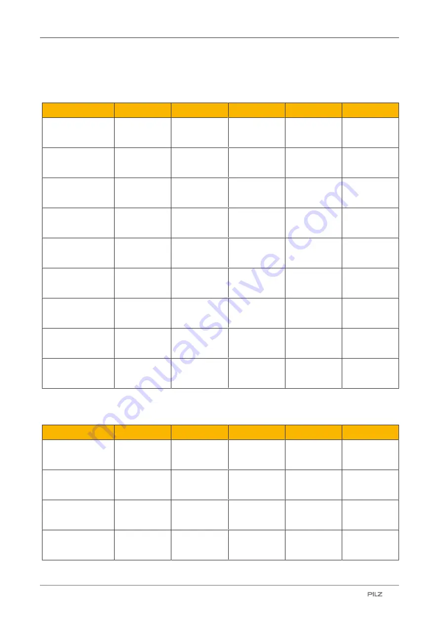 Pilz 632120 Operating Manual Download Page 55