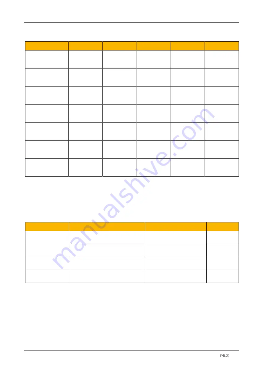 Pilz 632120 Operating Manual Download Page 56