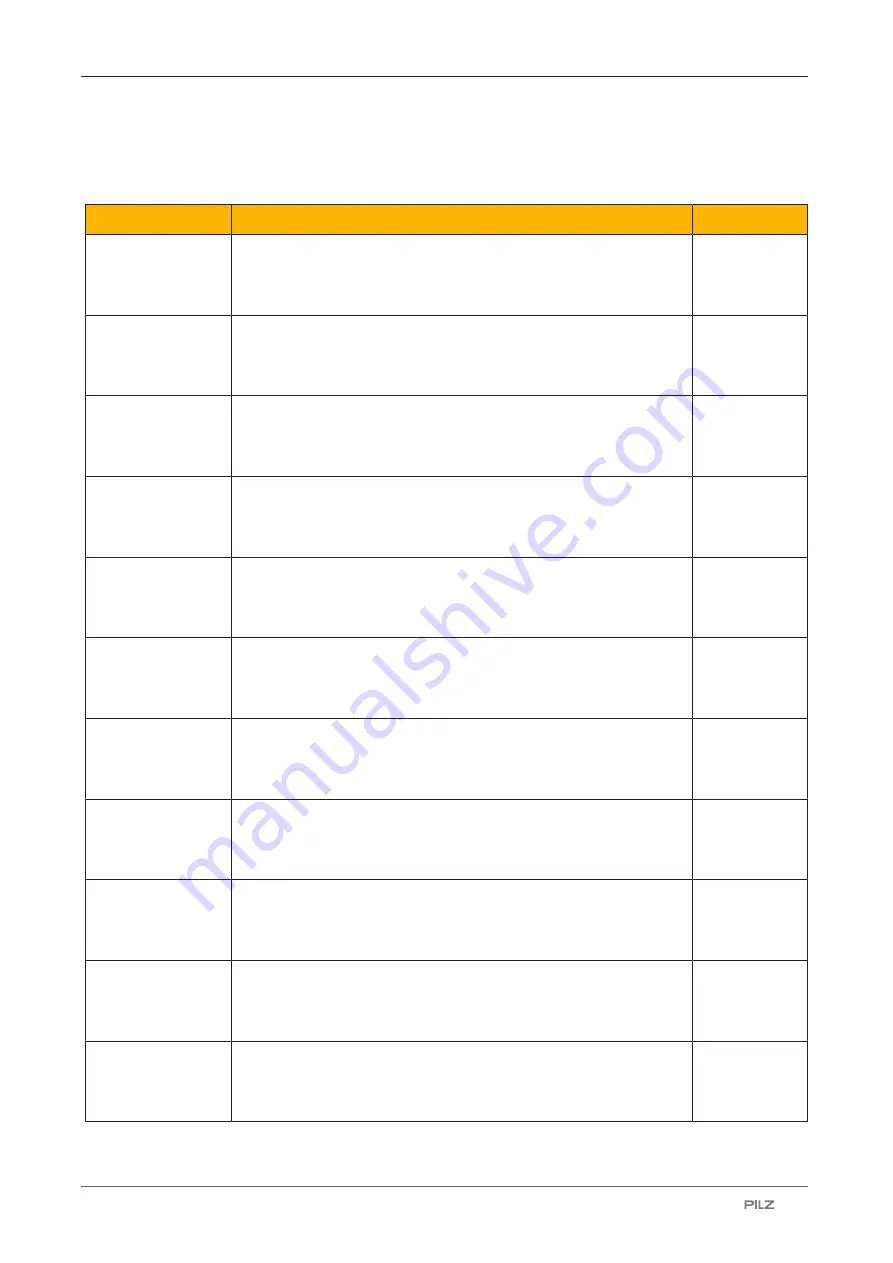 Pilz 632120 Operating Manual Download Page 58