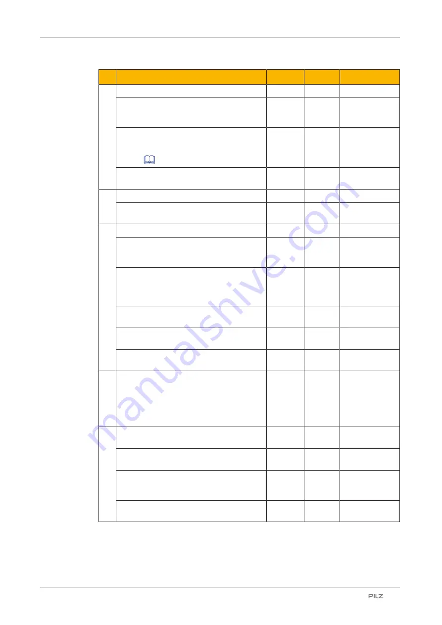 Pilz 632120 Operating Manual Download Page 61