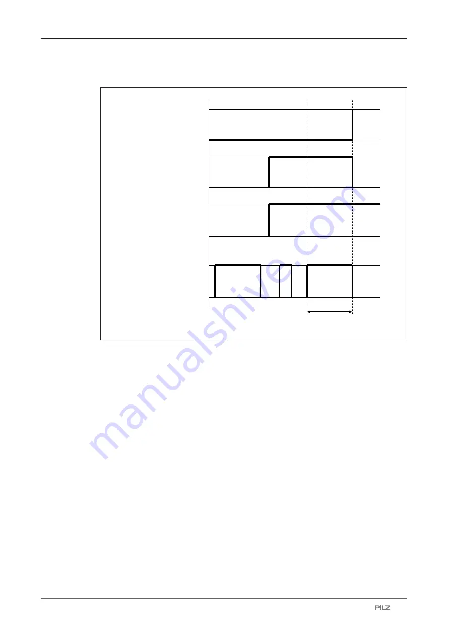 Pilz 6D000020 Operating Manual Download Page 18