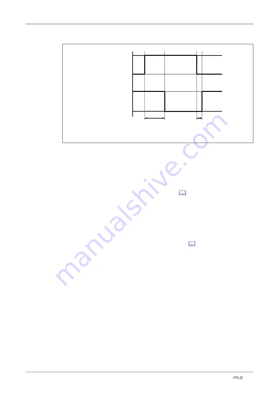 Pilz 6D000020 Operating Manual Download Page 20