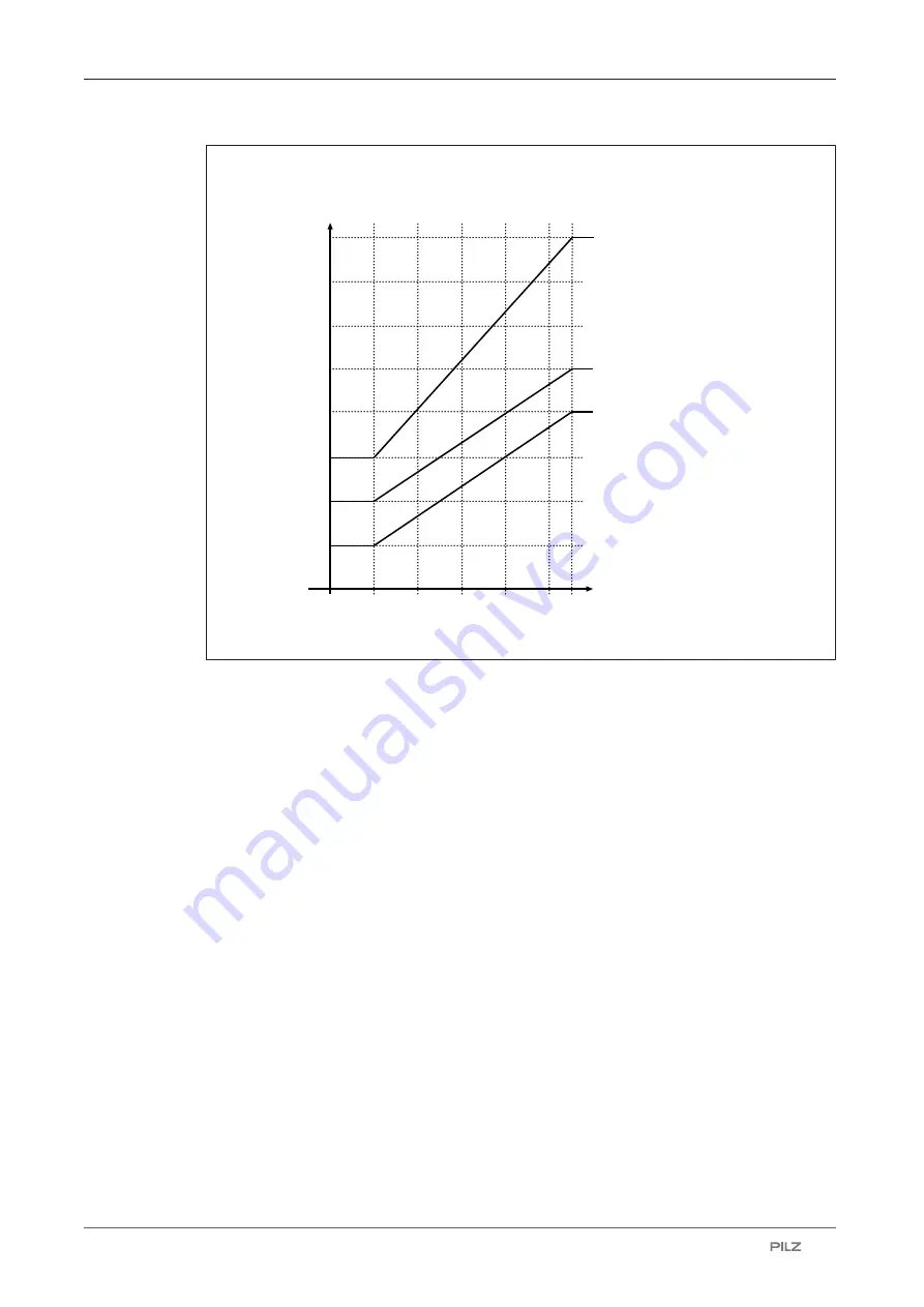 Pilz 6D000020 Operating Manual Download Page 39