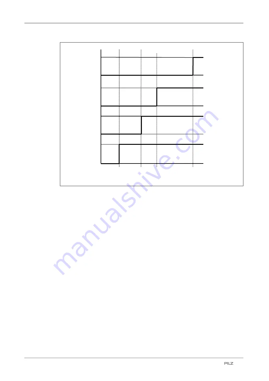 Pilz 6D000020 Operating Manual Download Page 42