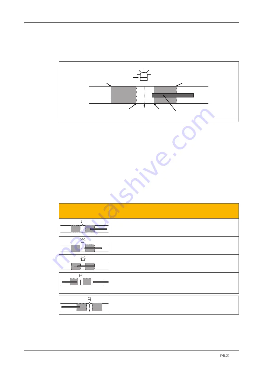 Pilz 6D000020 Operating Manual Download Page 45