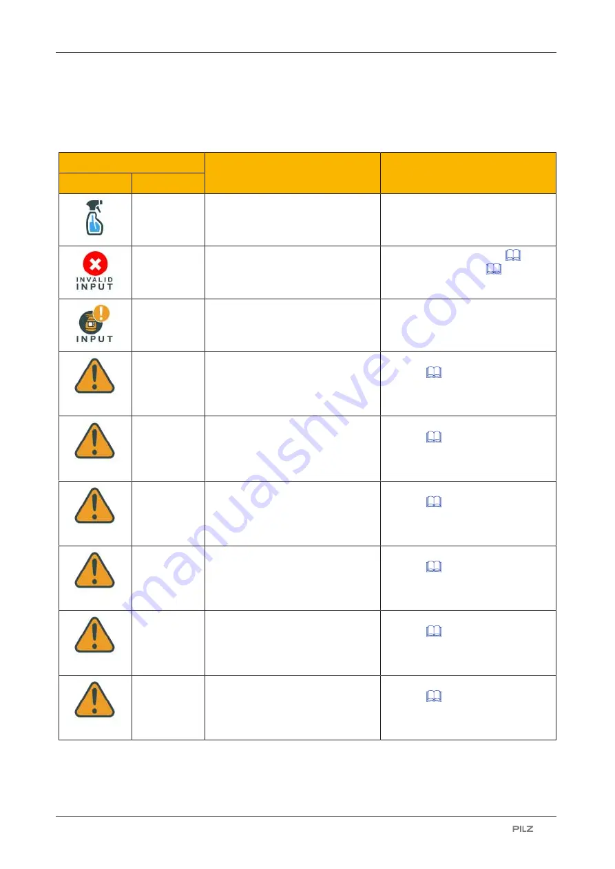 Pilz 6D000020 Operating Manual Download Page 79