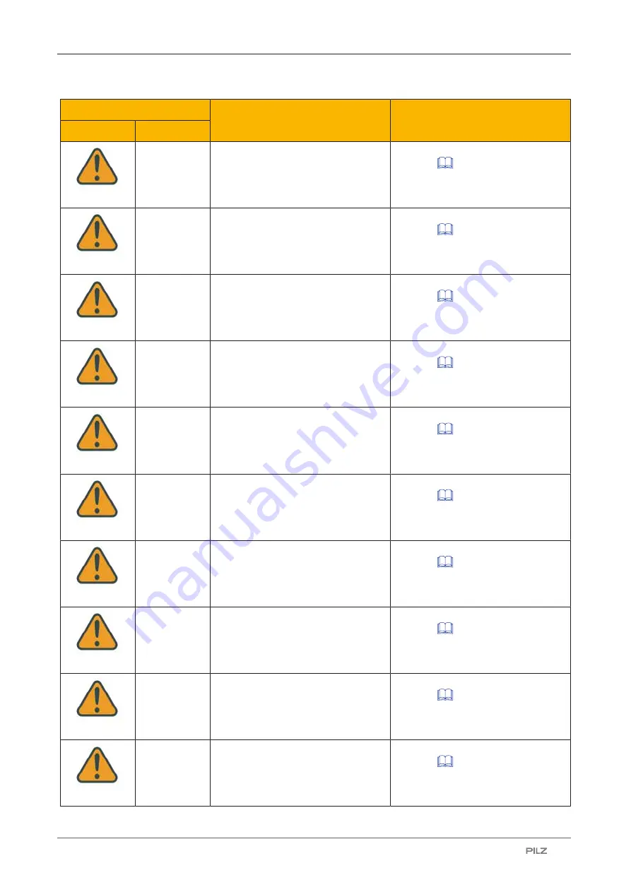 Pilz 6D000020 Operating Manual Download Page 80