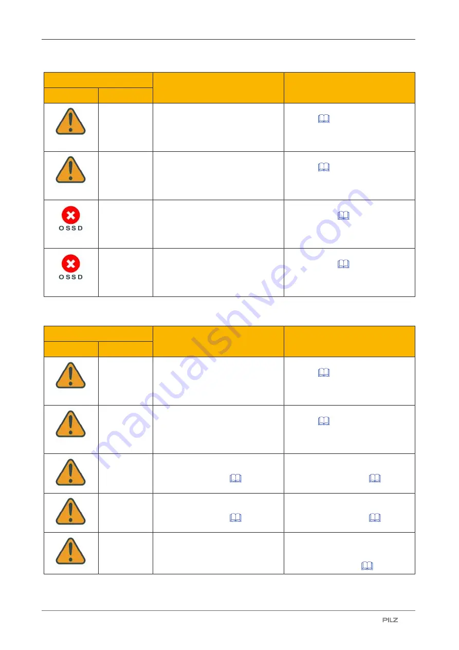 Pilz 6D000020 Operating Manual Download Page 81