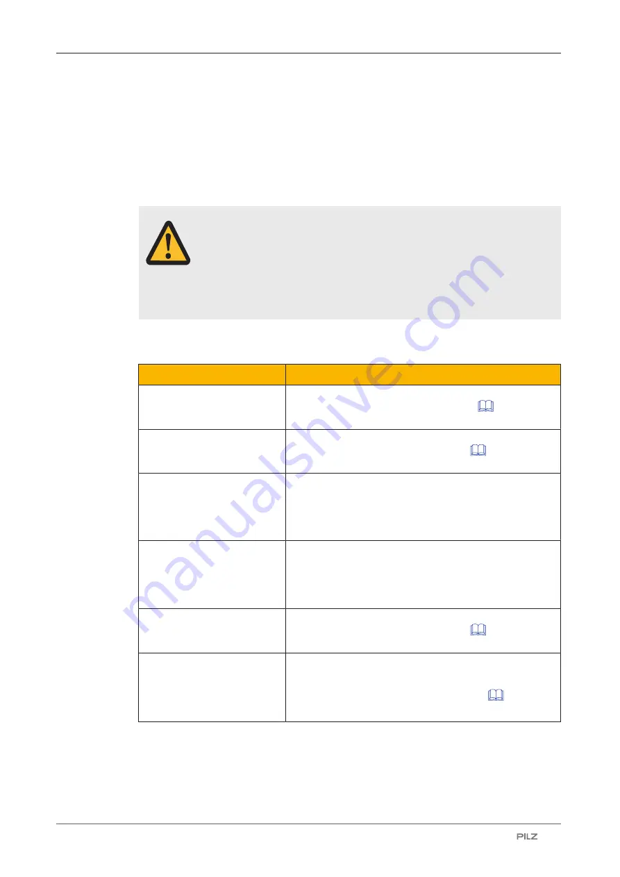 Pilz 6D000020 Operating Manual Download Page 86