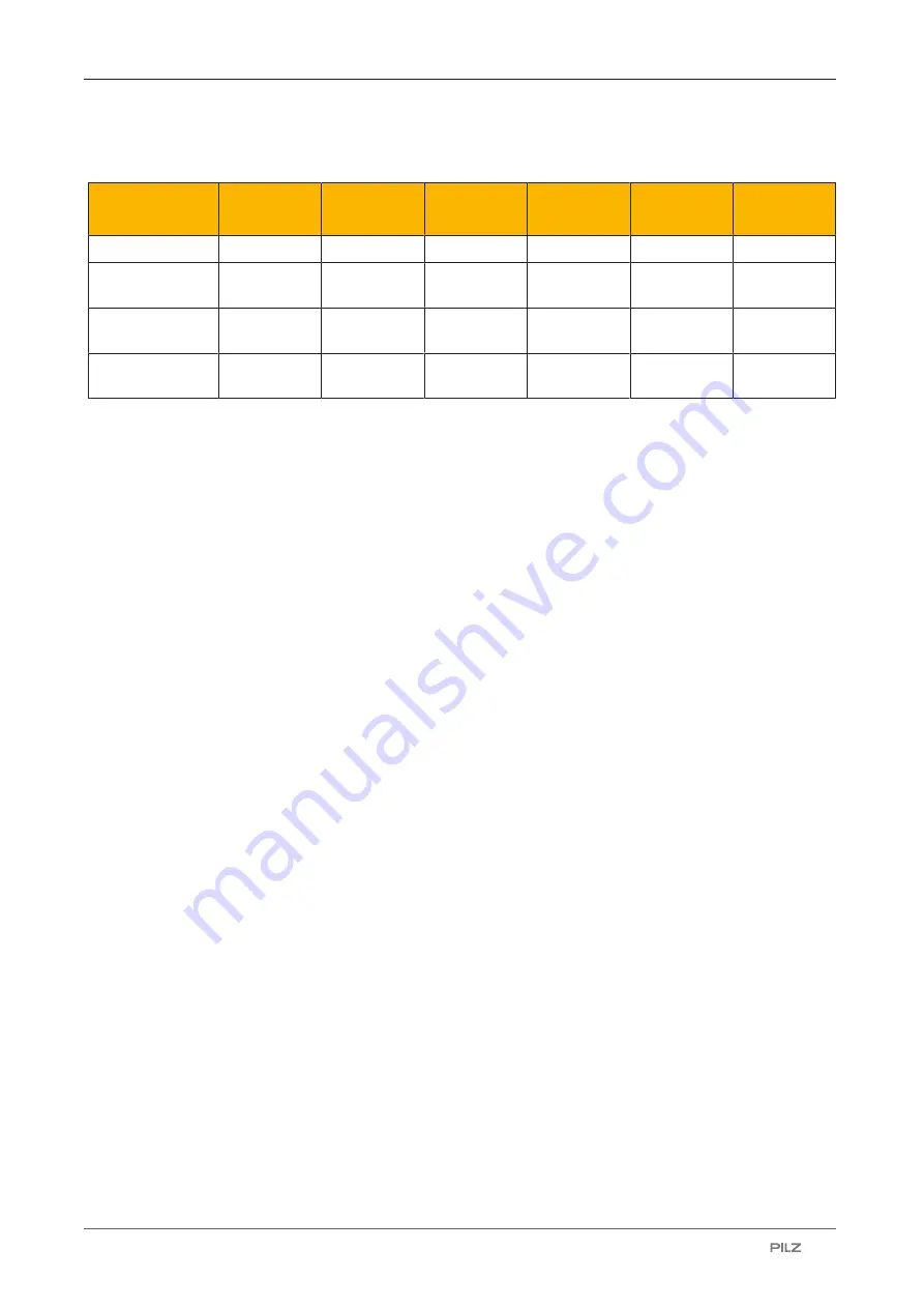 Pilz 6D000020 Operating Manual Download Page 98